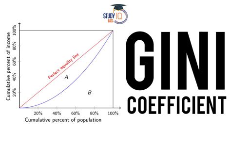 tinder gini coefficient